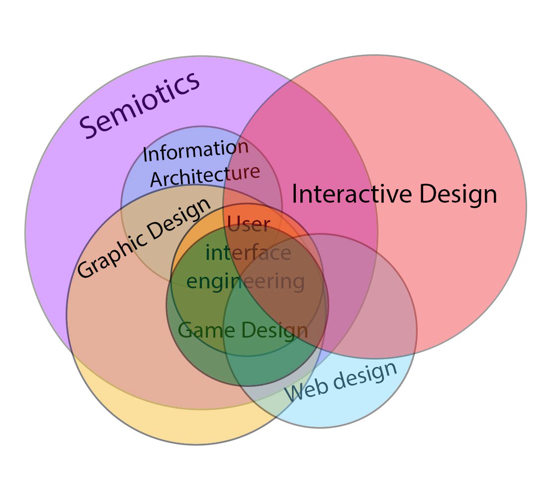 Interaction Design Features