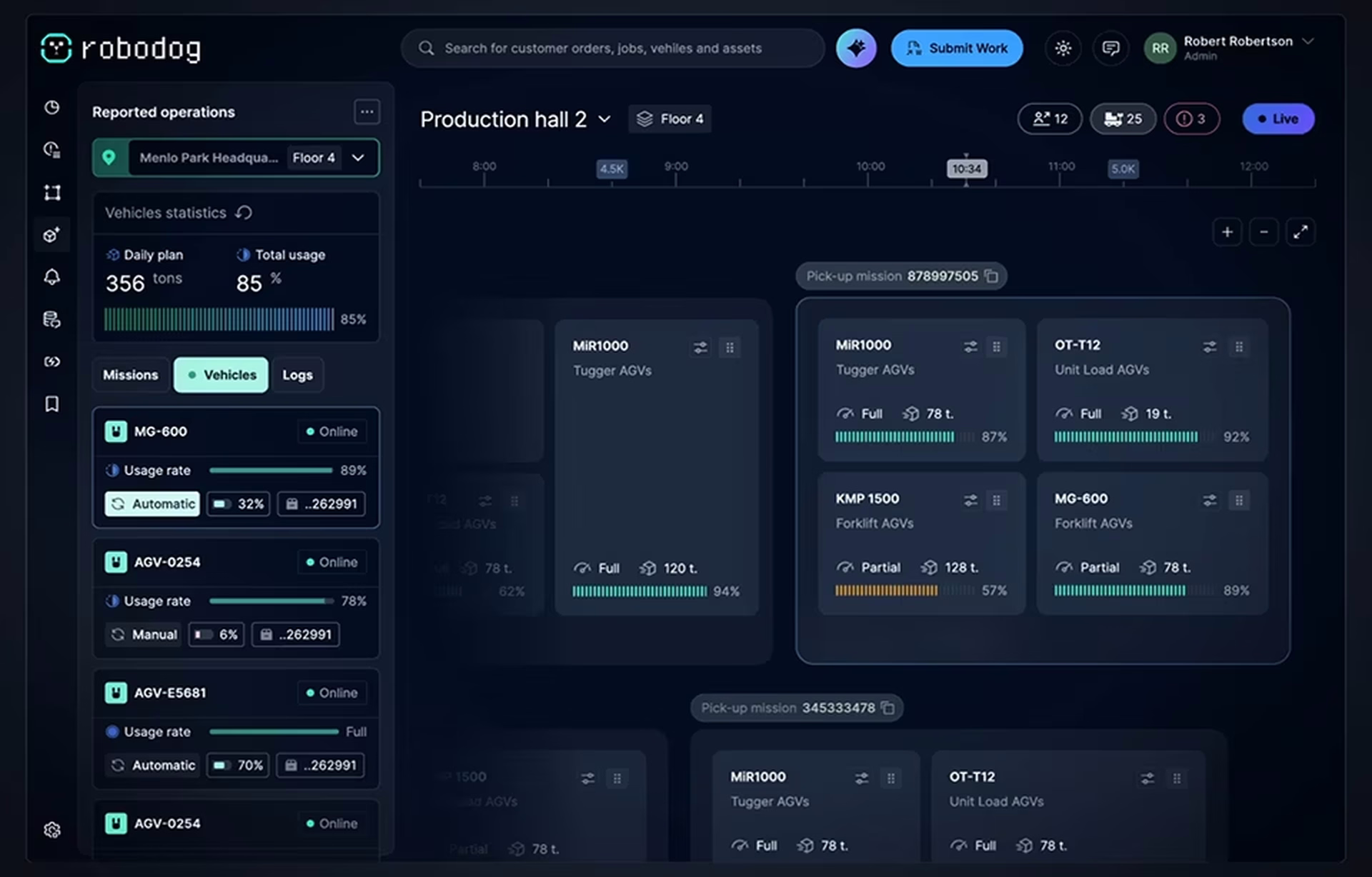 Professional dashboard design