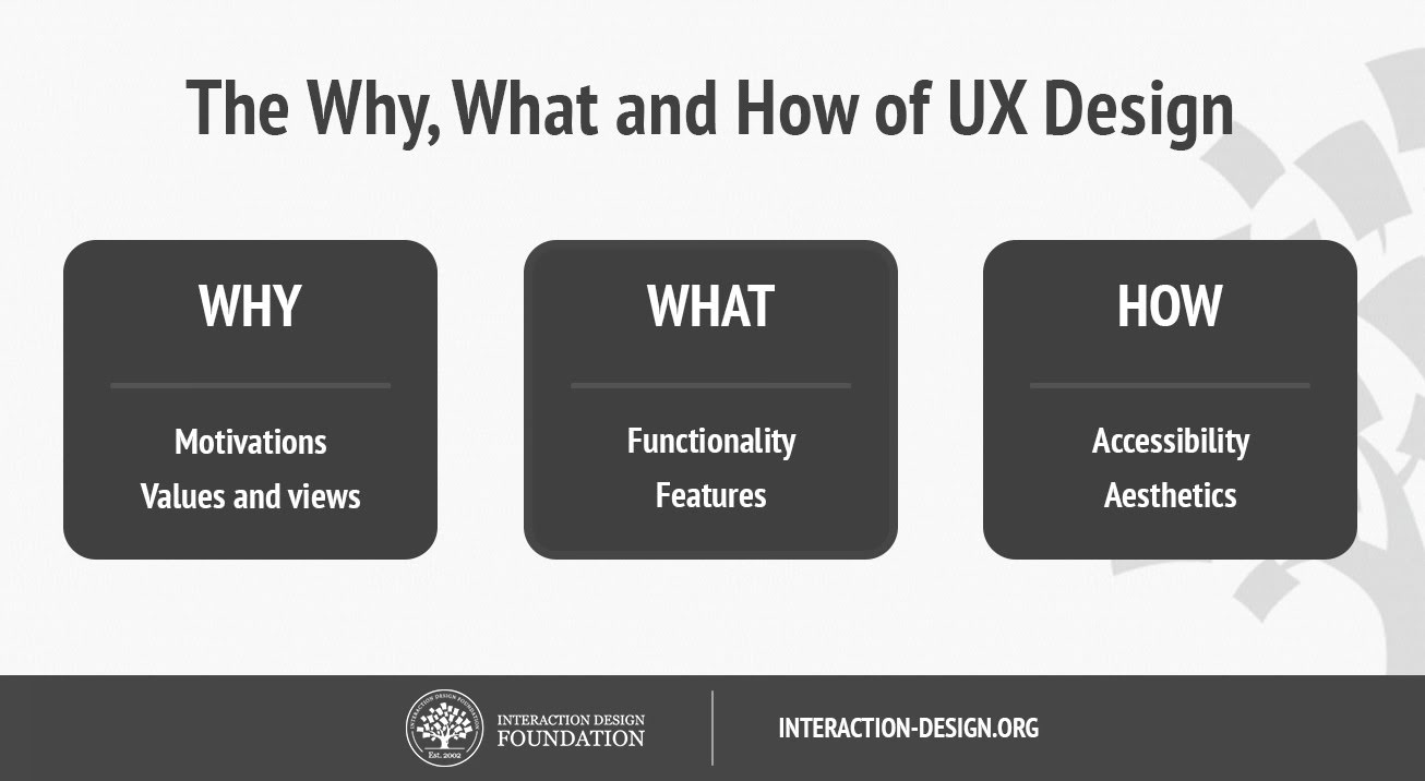 Стажер ux. UX дизайн. UX UI дизайнер. UX пользовательский опыт. UX UI Мем.