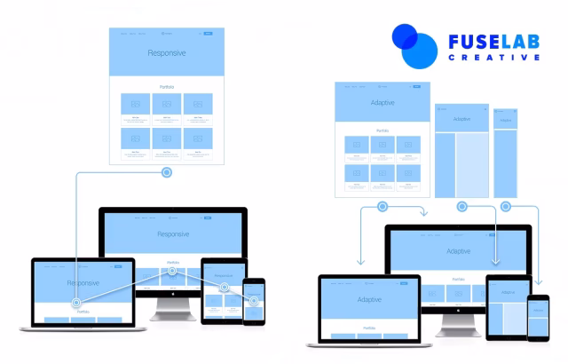 The Role of Responsive Versus Adaptive Design When Designing for Mobile