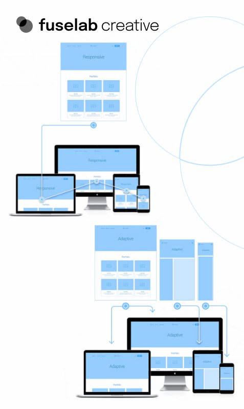 The Role of Responsive Versus Adaptive Design When Designing for Mobile