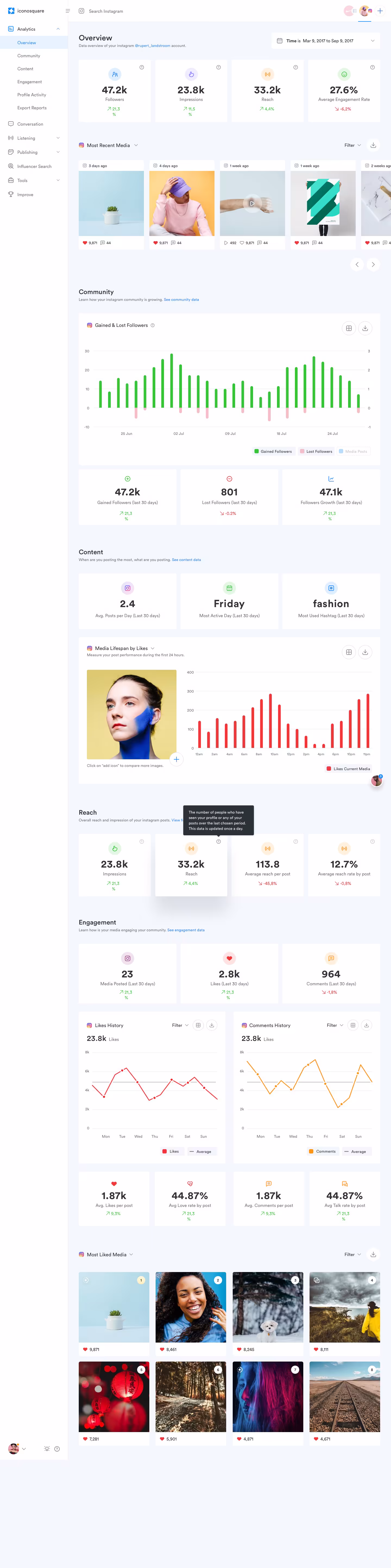 analytics_overview