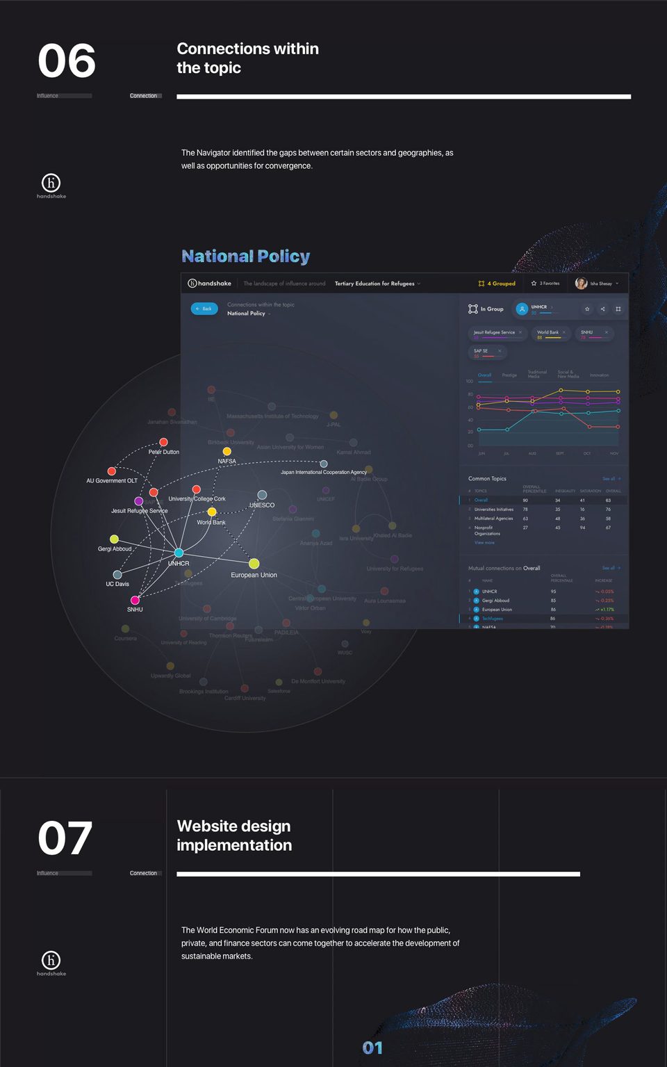 Handshake Dashboard Design Case Study | Fuselab Creative