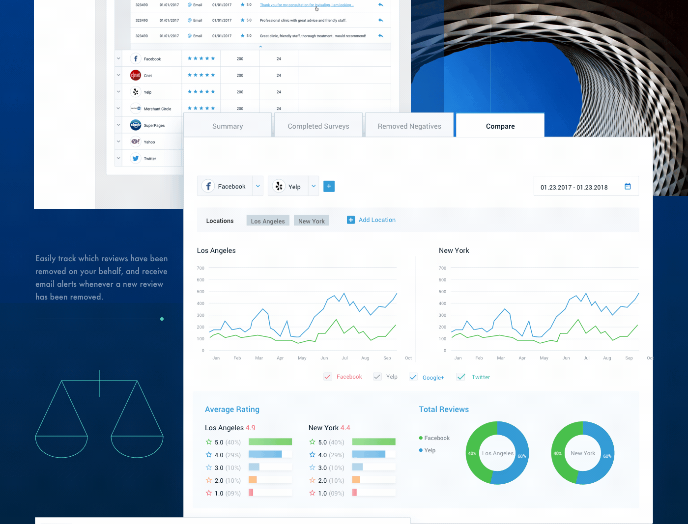 Proprietary Platform: FuseDash.ai