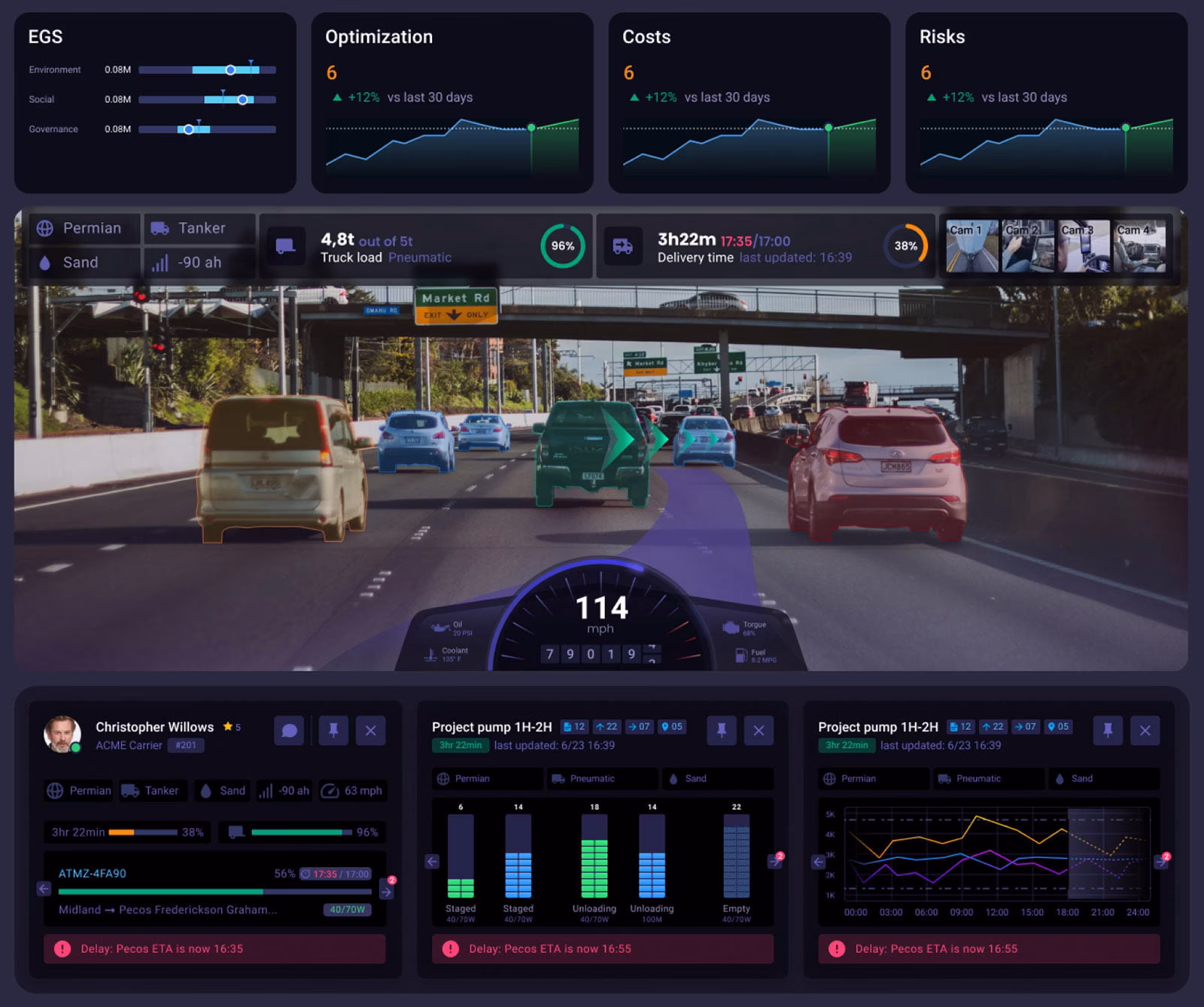 Transportation Design