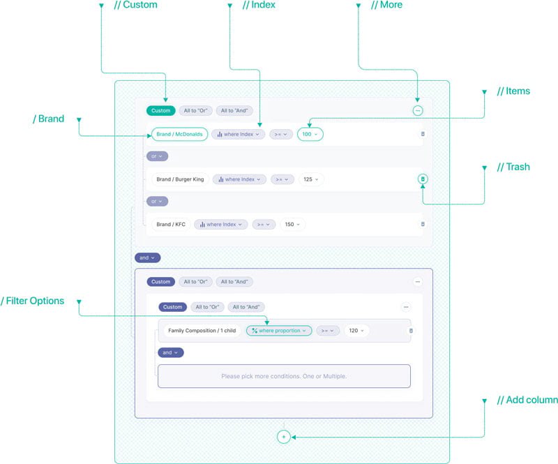Blis advanced search