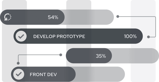 Constant<br />Validation