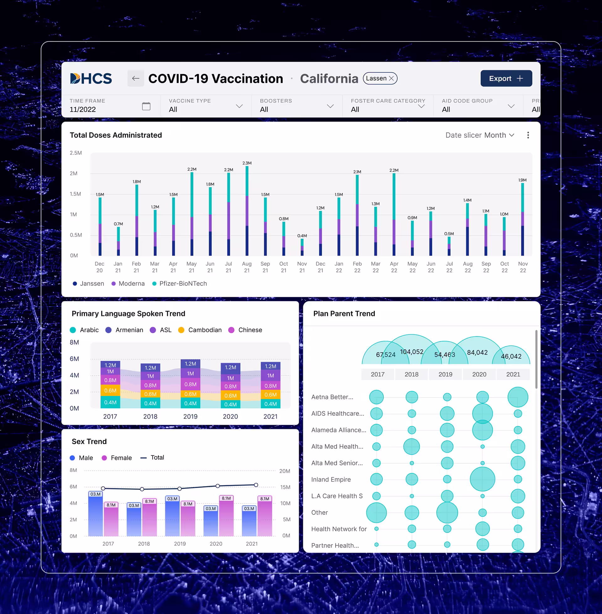 DHCS desktop example