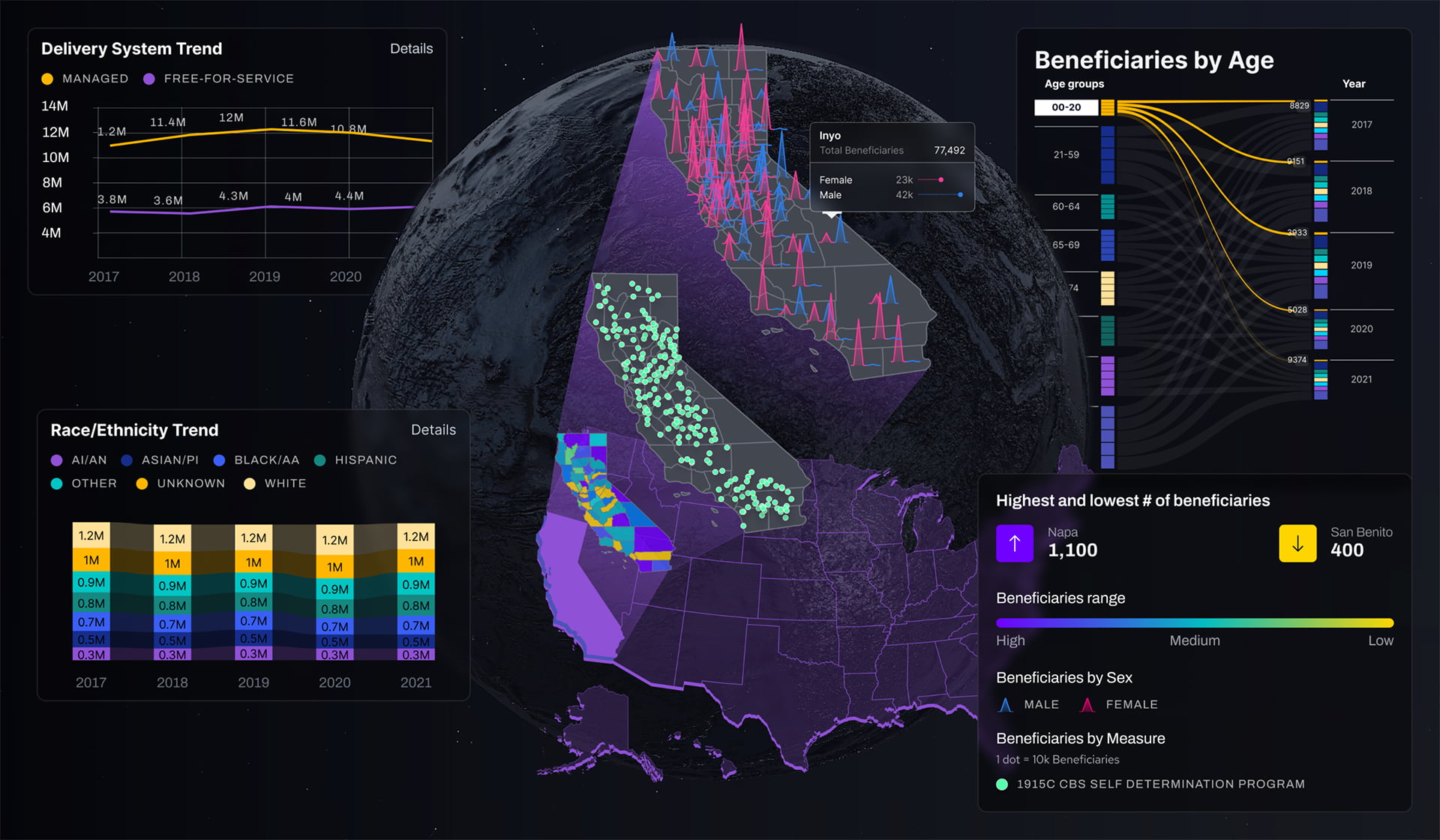 Data visualization design: the judgment calls behind every chart