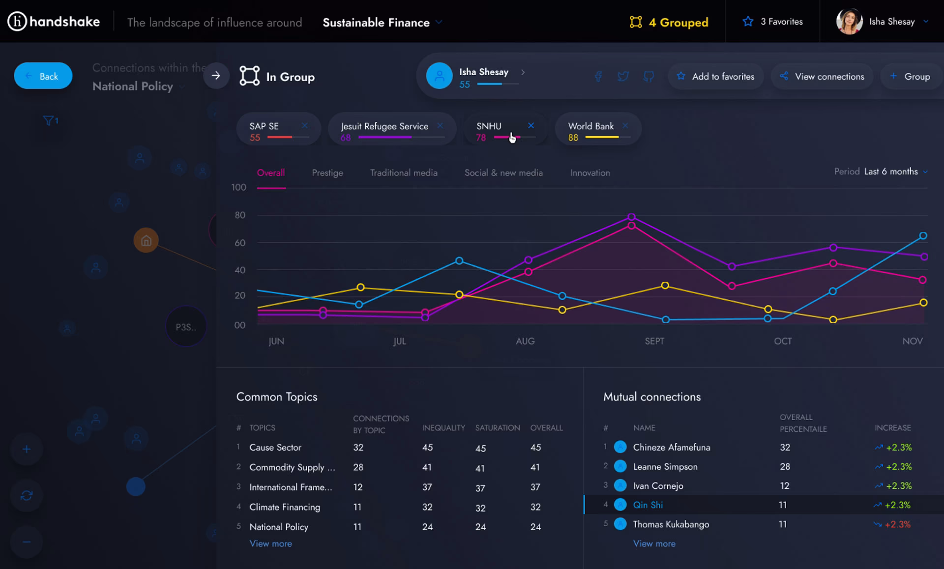 Handshake comparison within the topic view