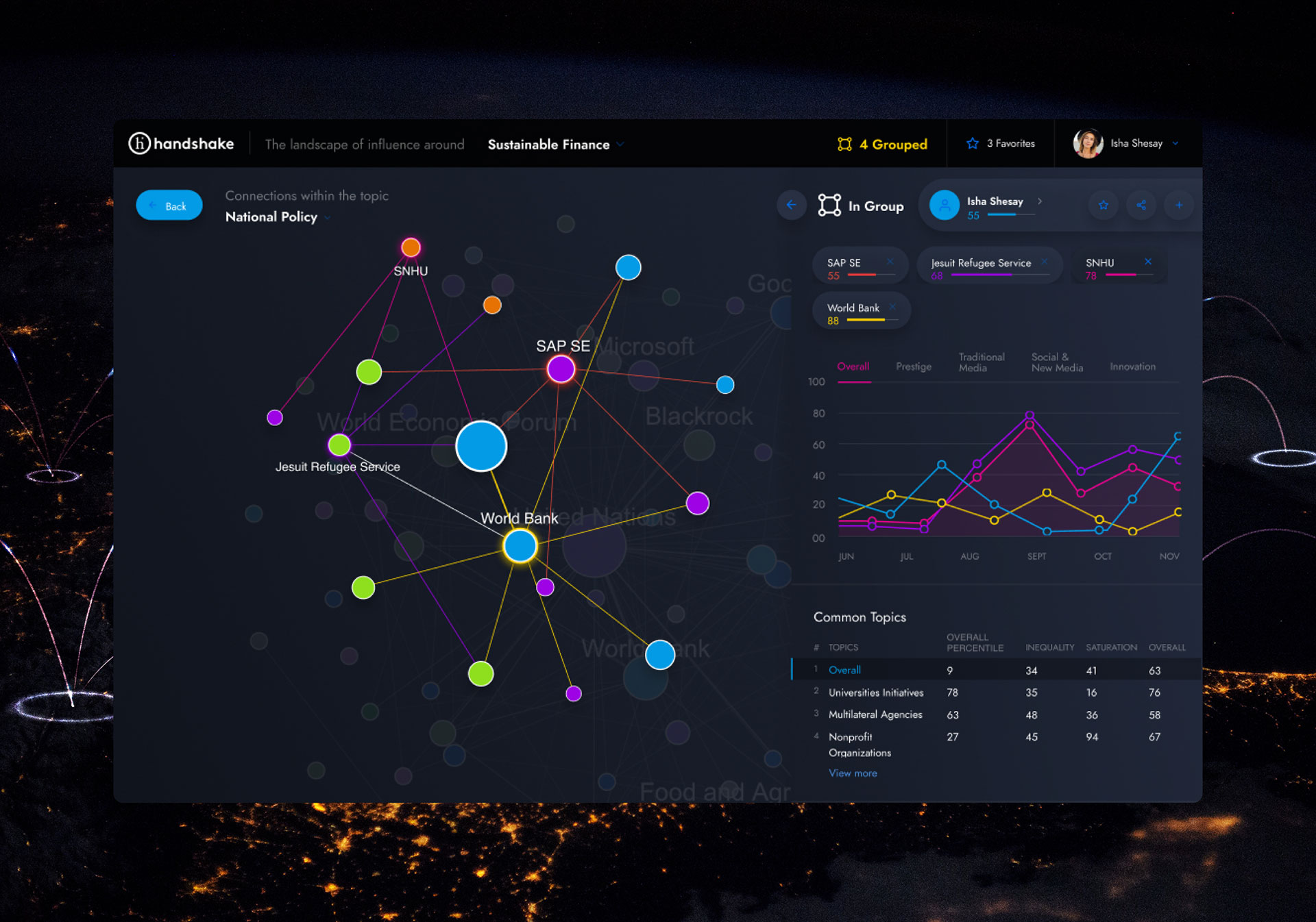 Handshake connection within the topic view