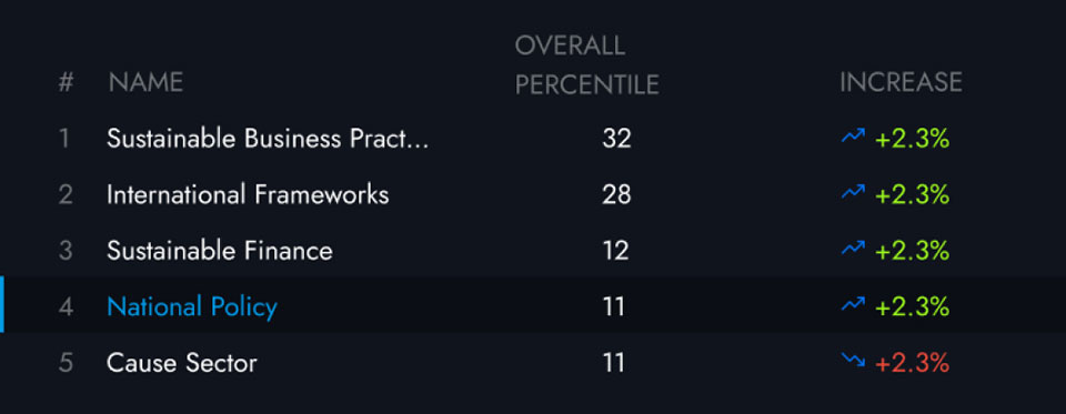 Handshake connections within the topic connections expand