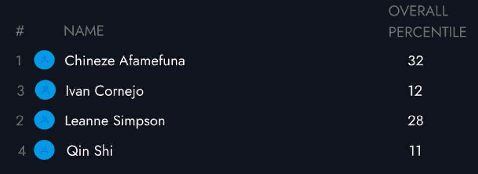 Handshake connections within the topic my connections