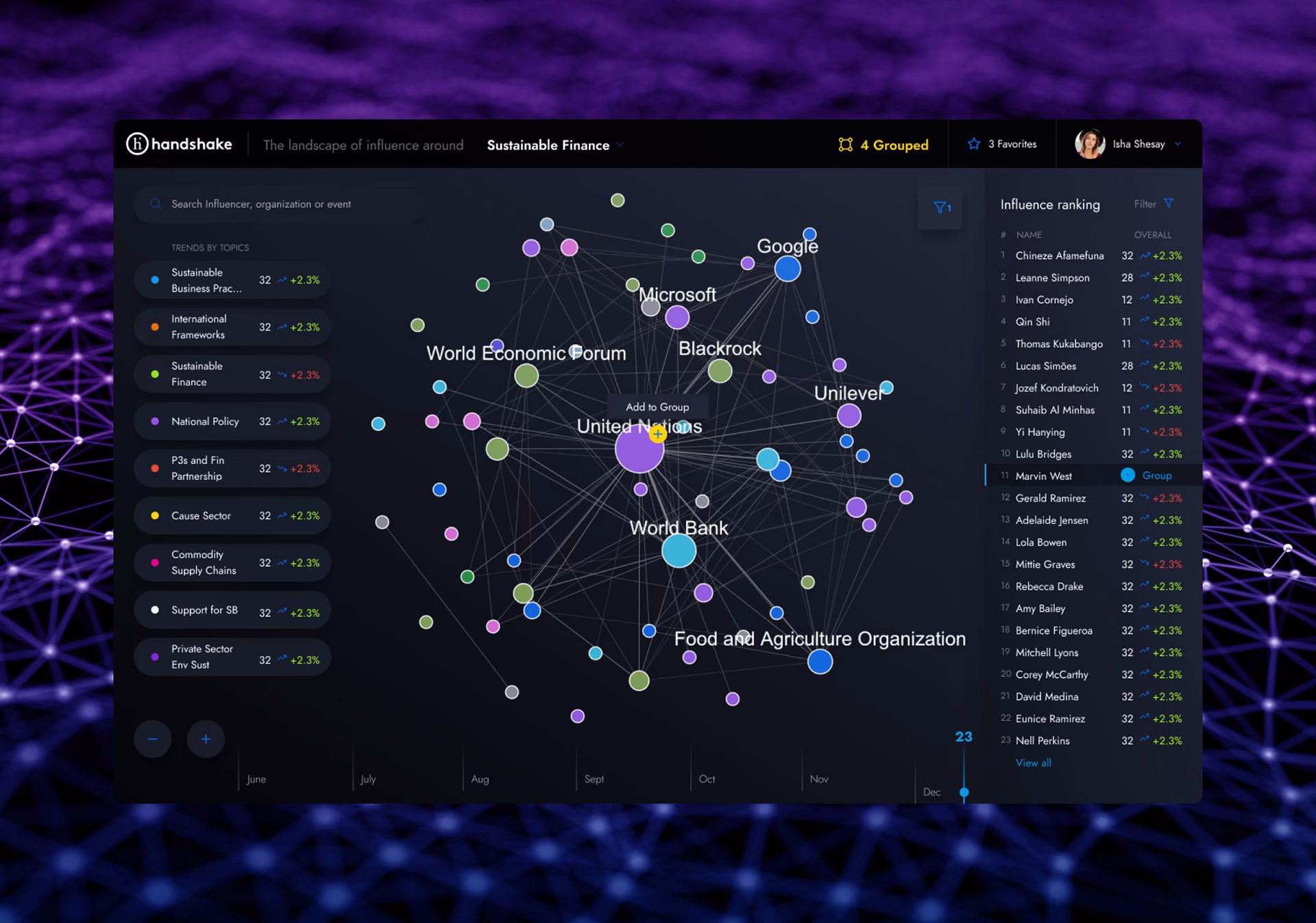 Handshake the landscape of influence around view