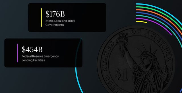Data Visualization for POGO Case Study | Fuselab Creative