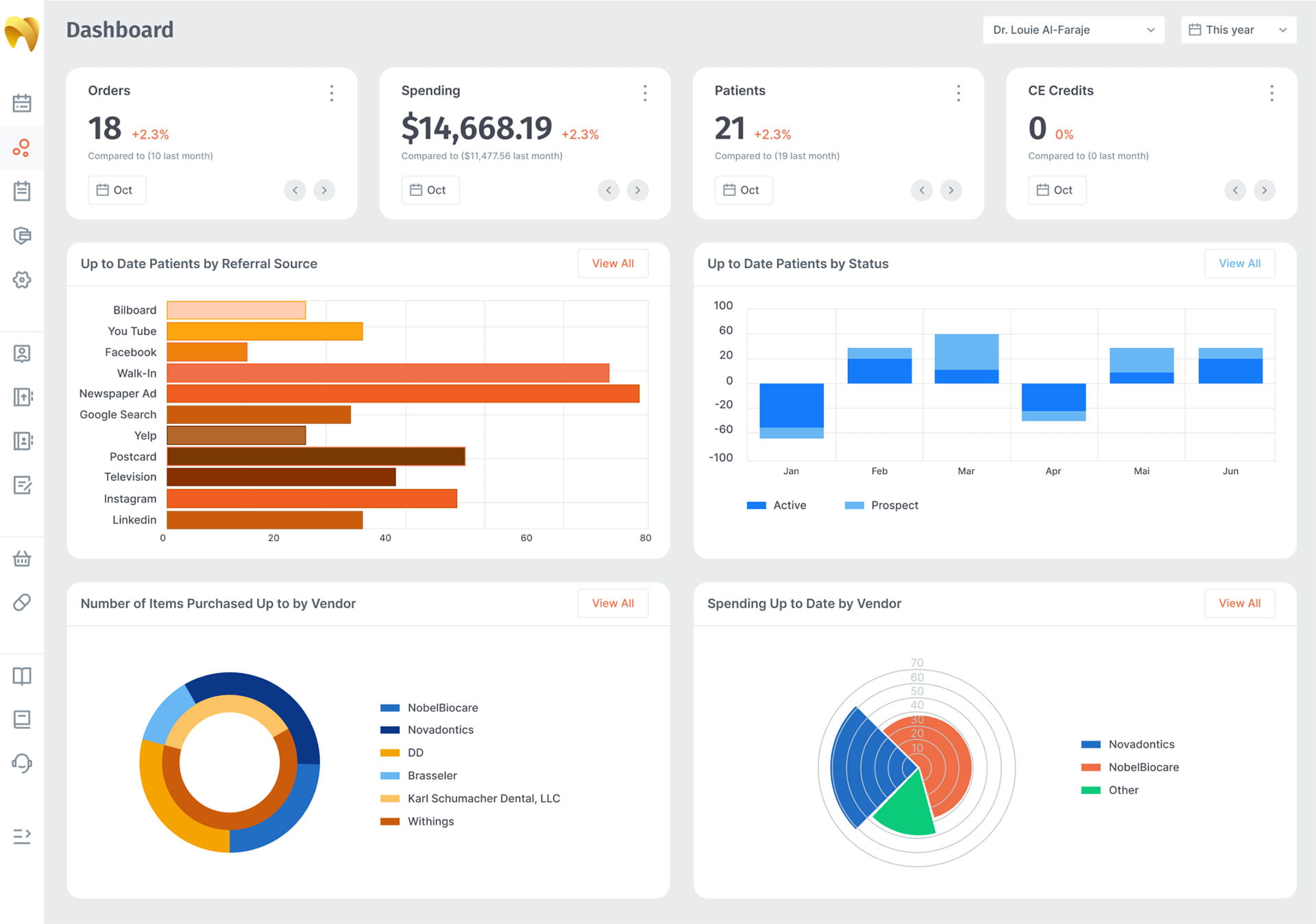 Dashboard Overview 