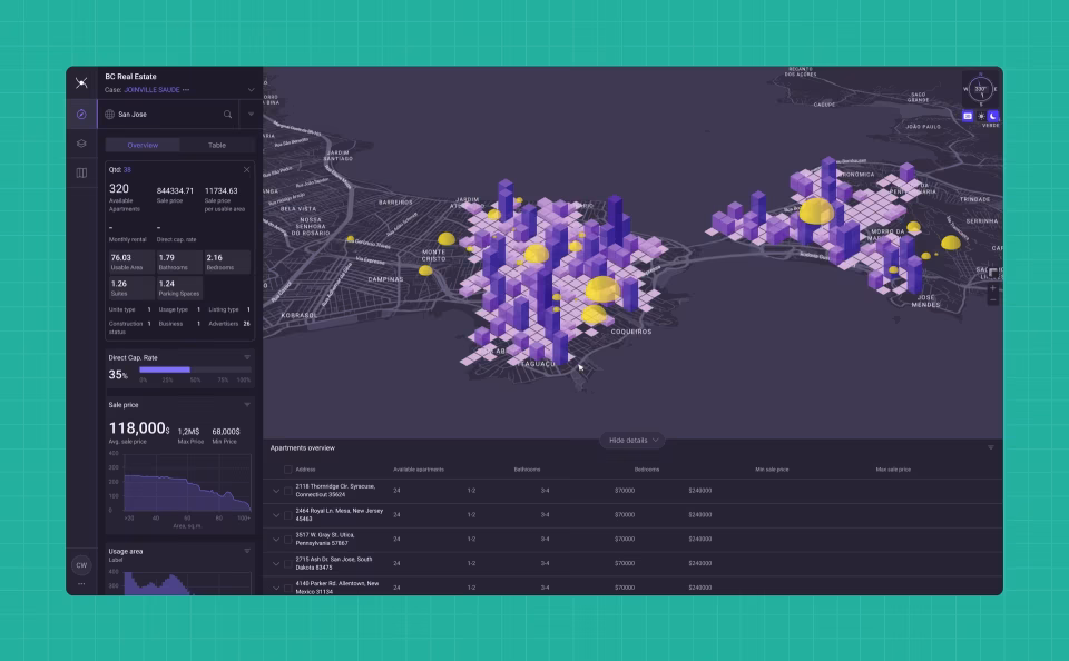 Understand all your data now and in just a few seconds.