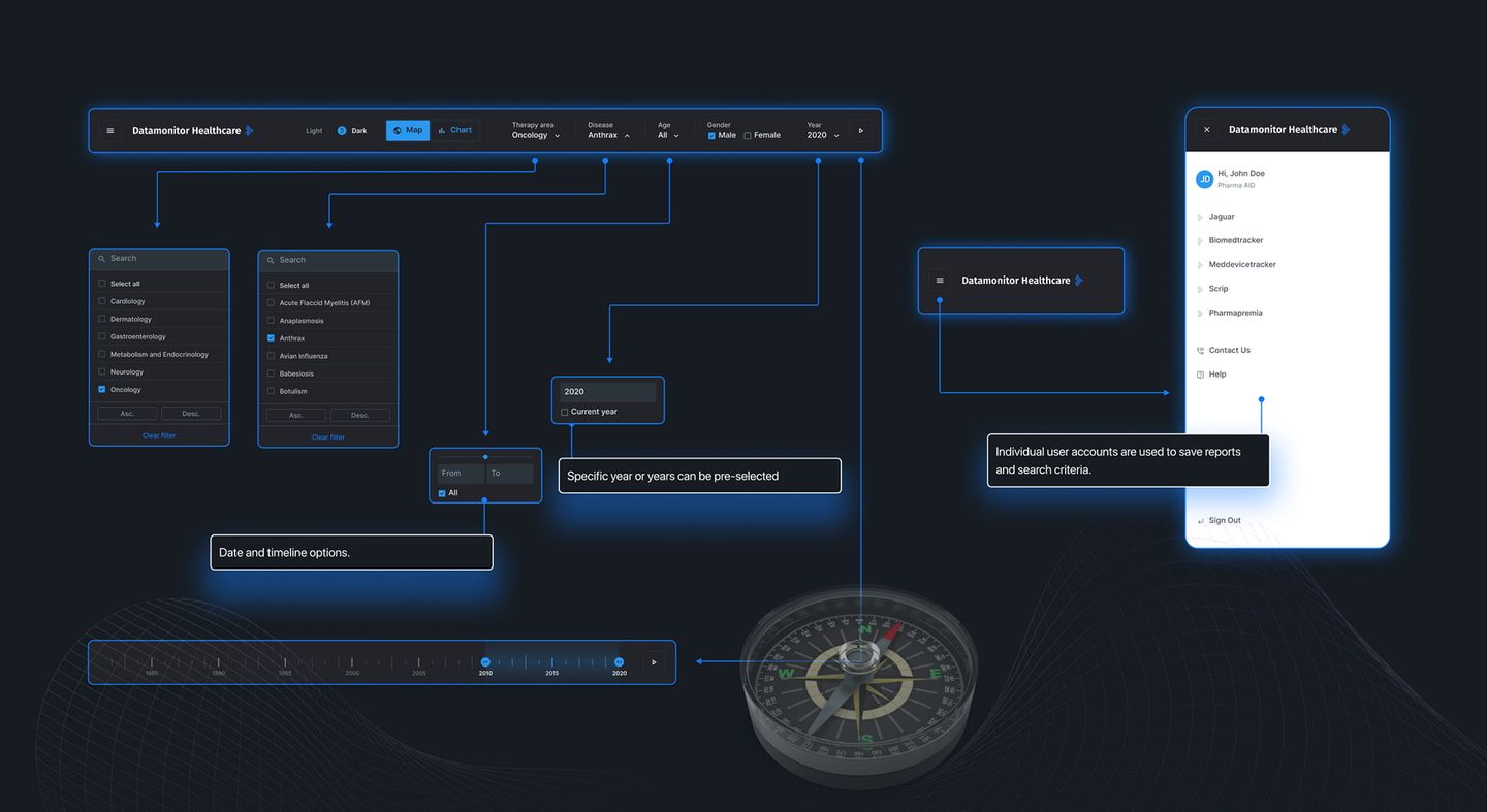 Datamonitor Healthcare Dashboard Design Case Study | Fuselab Creative