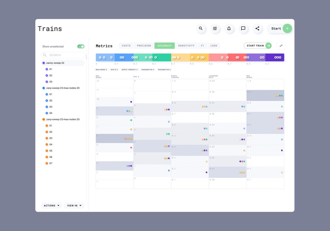 Grid.ai Train dashboard showing grouped machine learning experiment metrics, Fuselab Creative, 2026