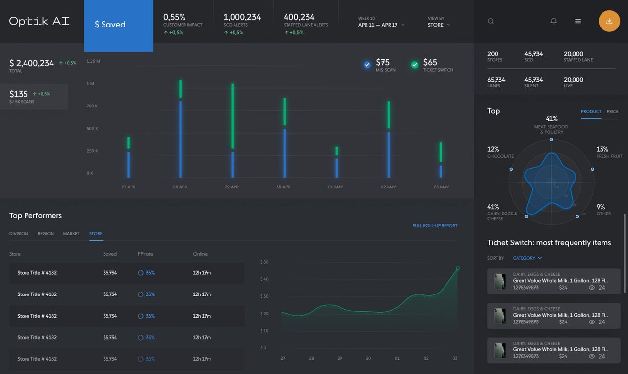 AI Dashboard Design Services Agency | Fuselab Creative
