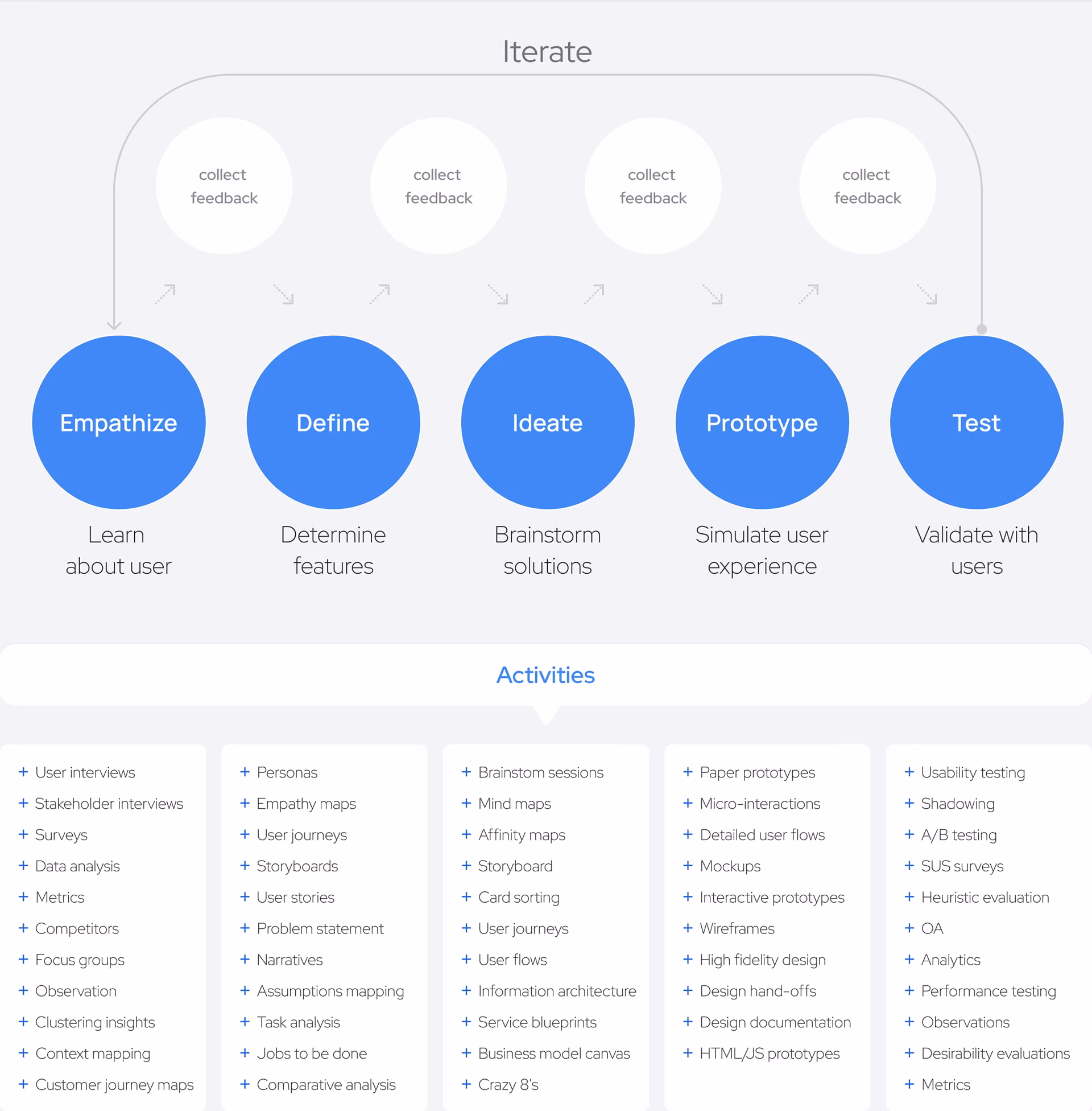 Dashboard Design Services Cover