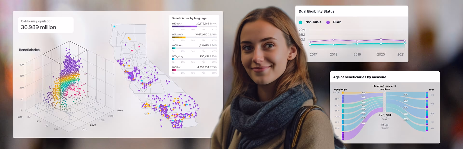 Map Data Visualization for Public Healthcare