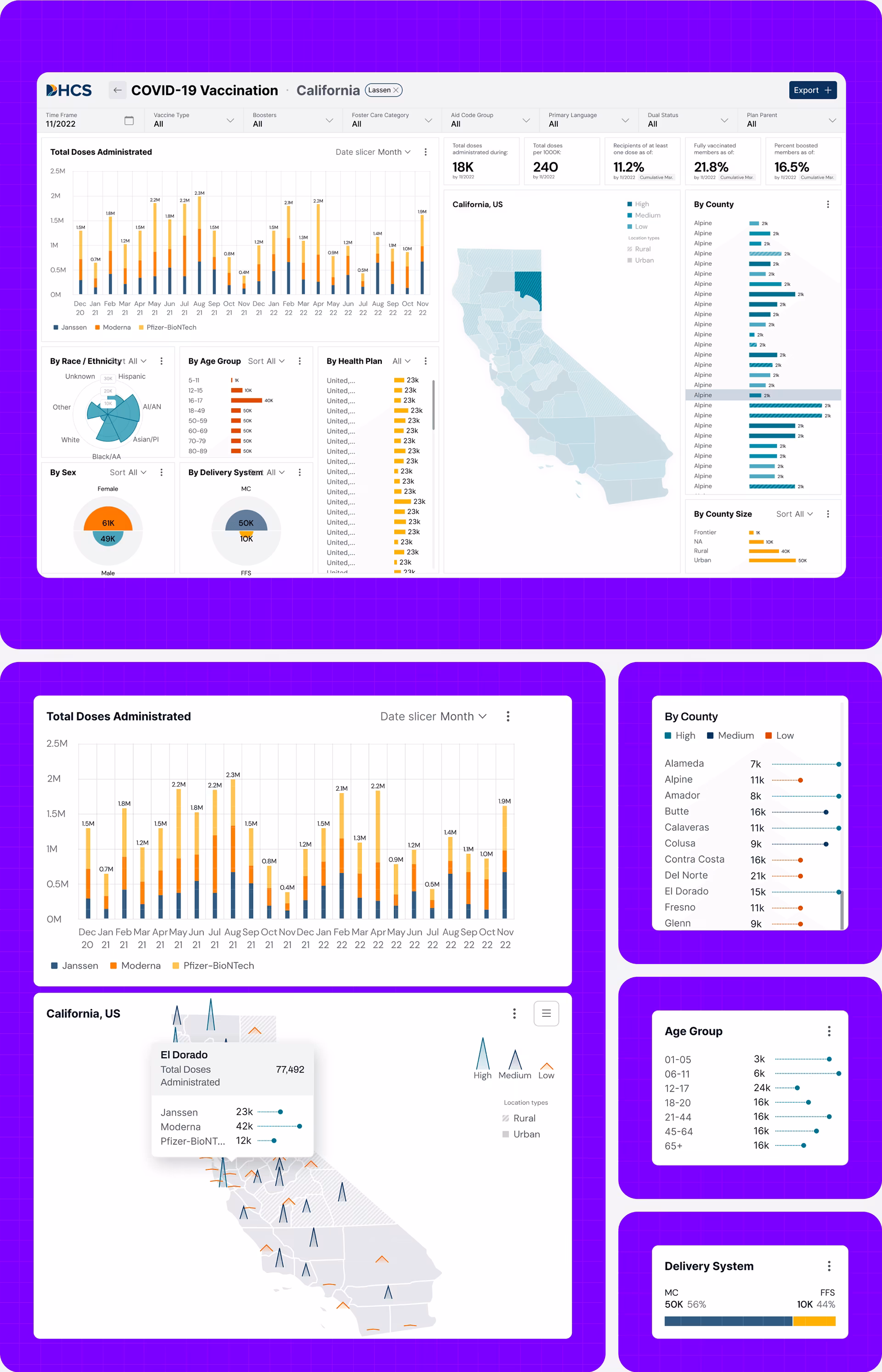 Public Health & Dashboard Design