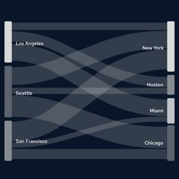 Management Dashboard<br />Design