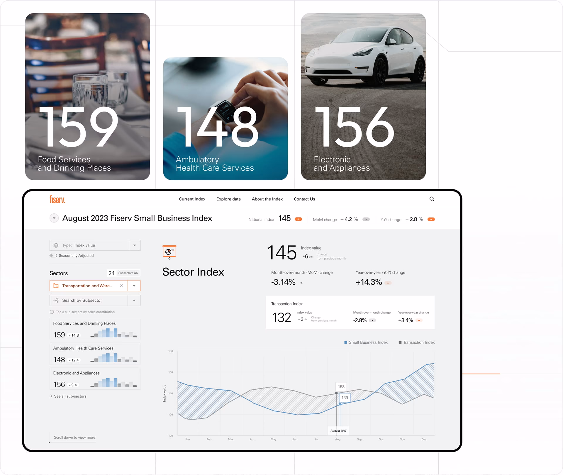 View Index overview by business sector