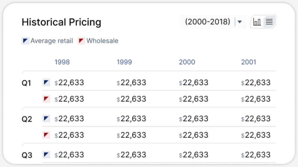 Assessment of the aircraft market