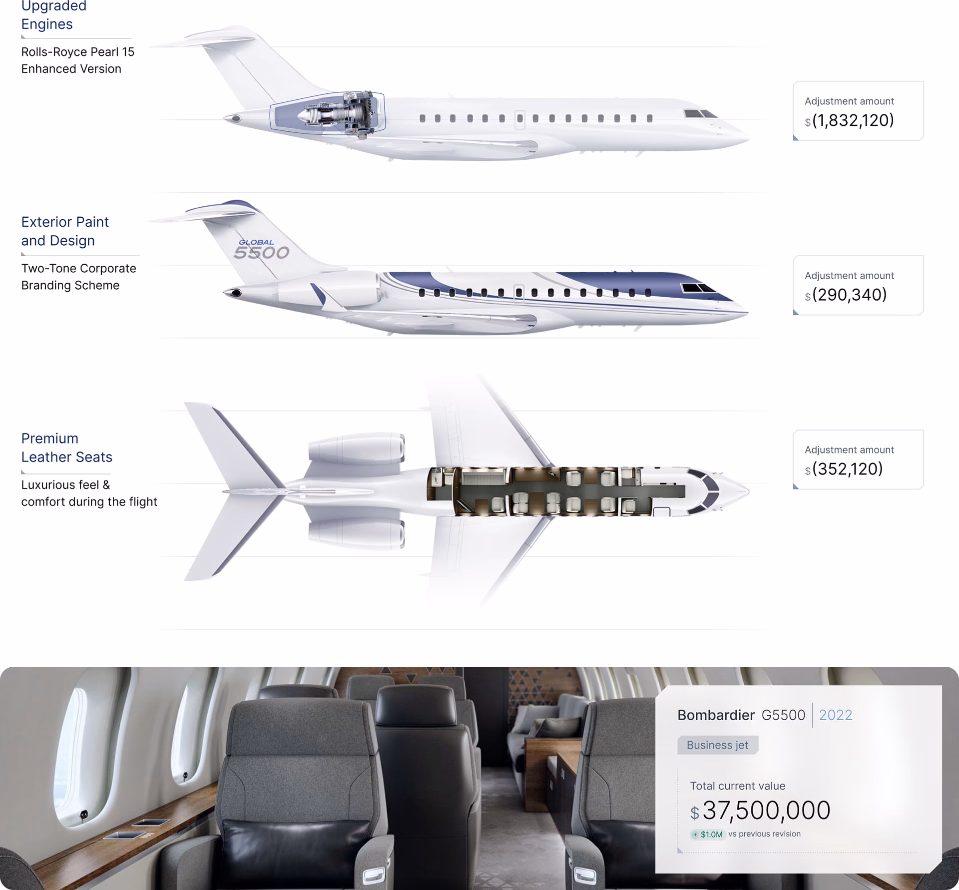 Price in Details Report