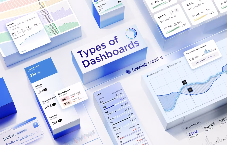 A Closer Look at Types of Dashboards in Business