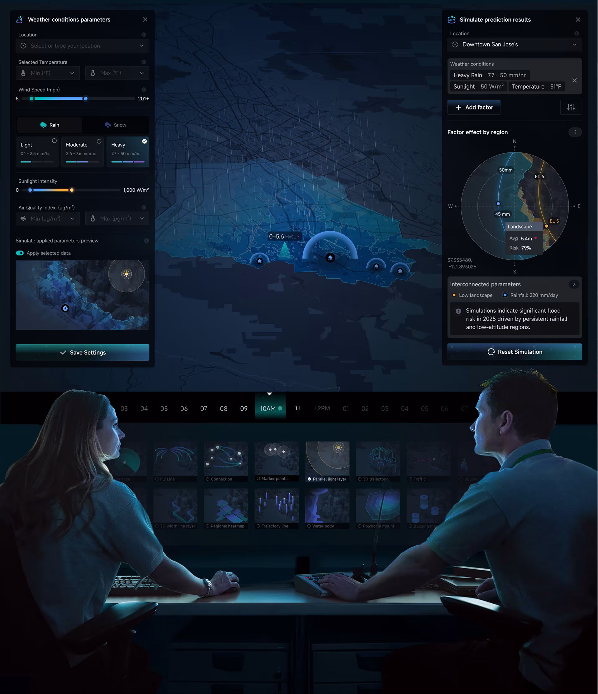 Dynamic Factors: Simulating Energy Scenarios