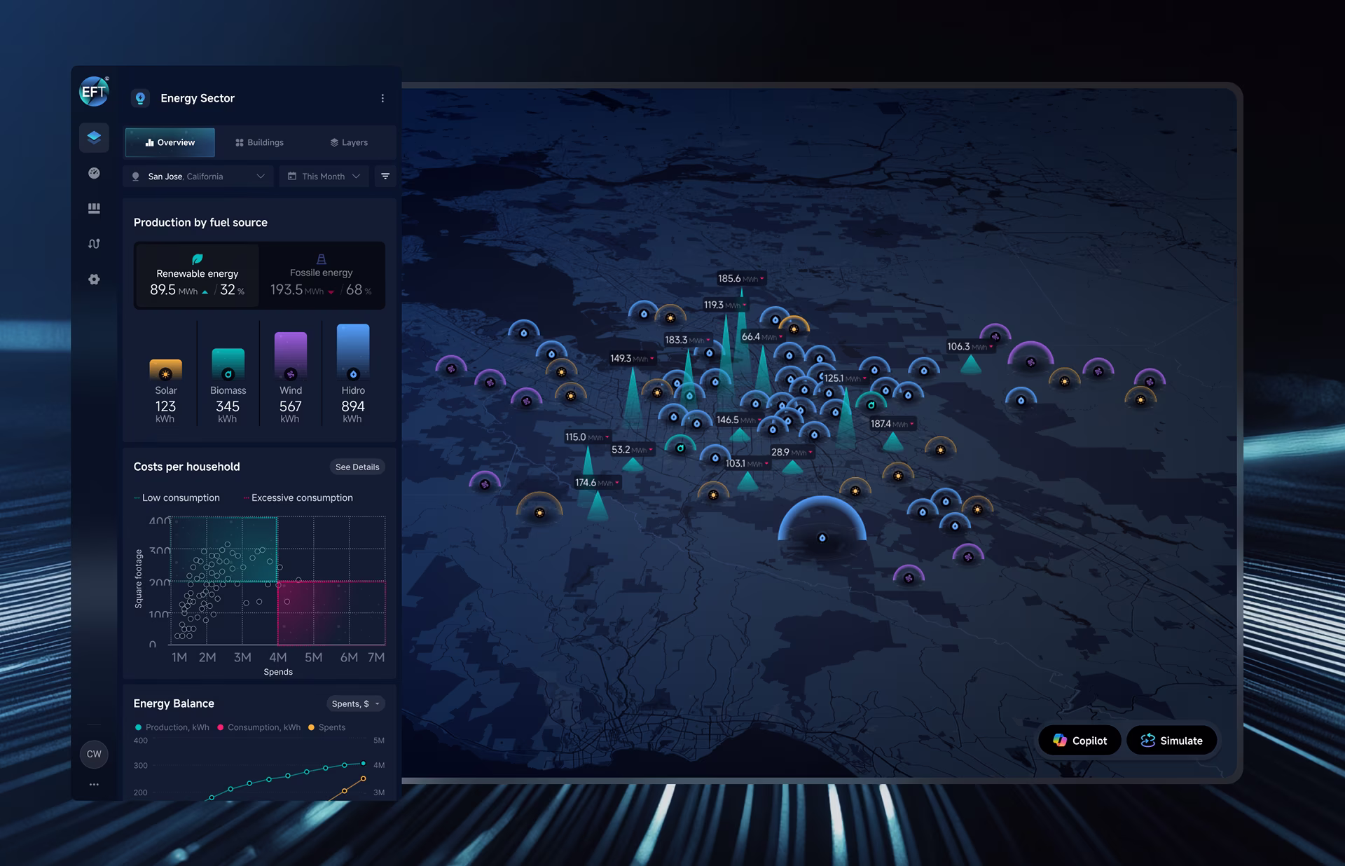 Powering the Globe: A Holistic Overview 2