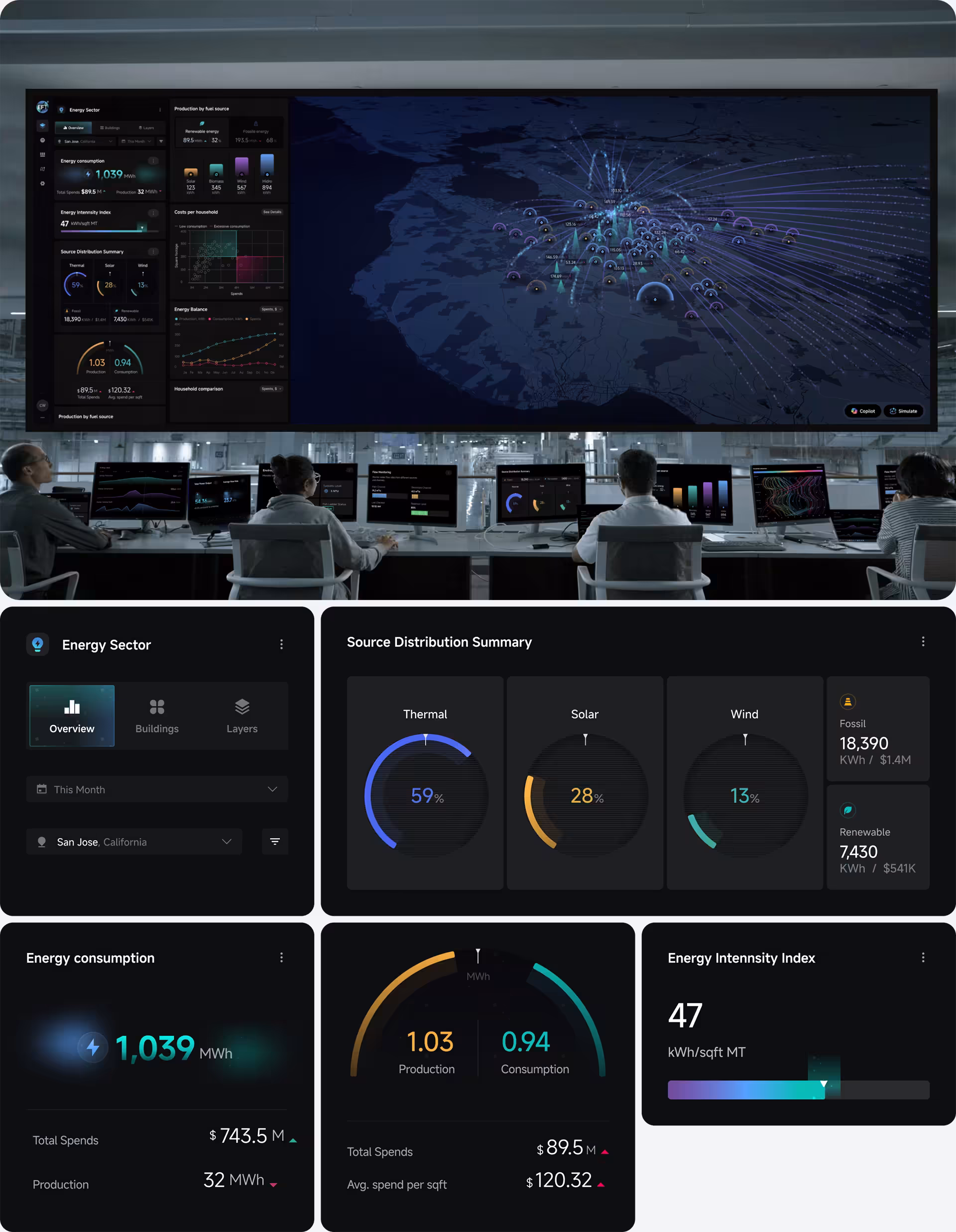 Powering the Globe: A Holistic Overview