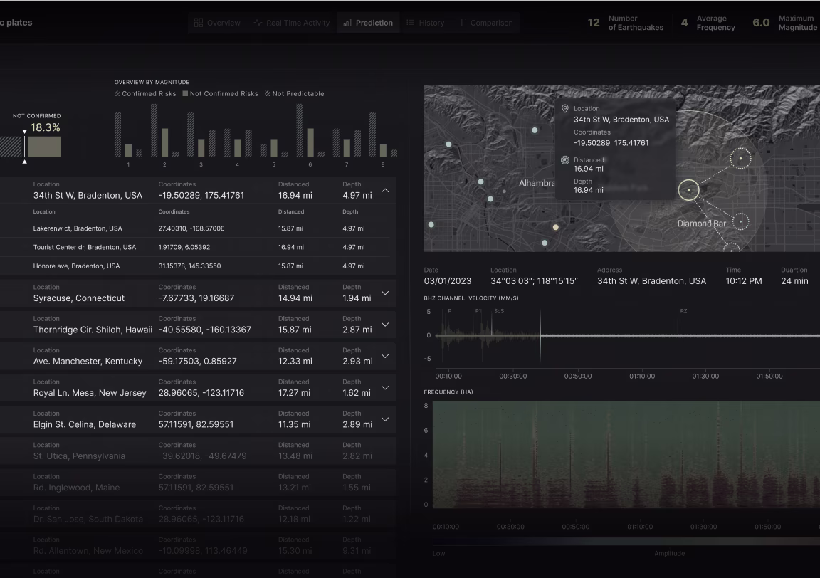 Event Simulations in Buildings