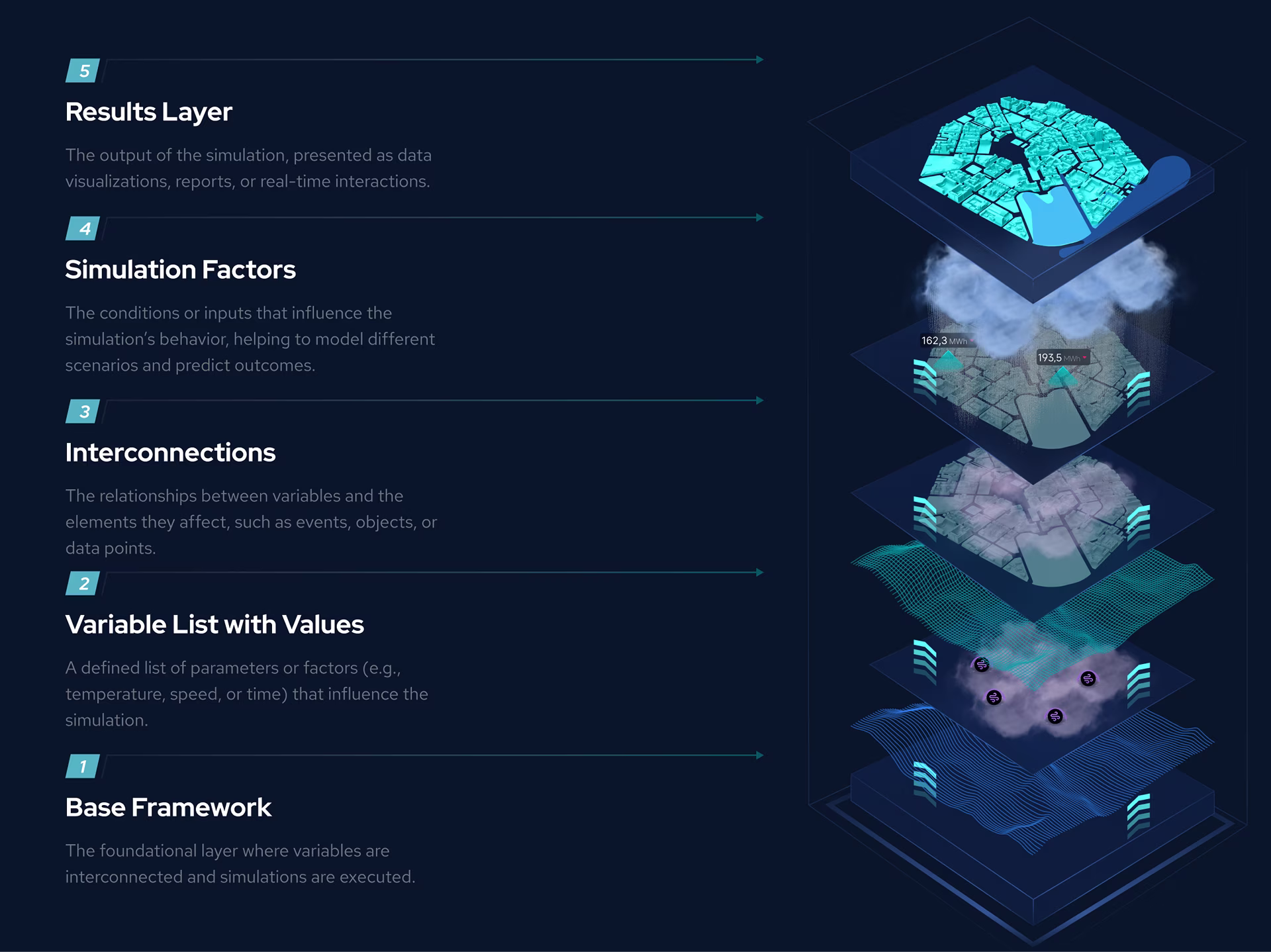 Parts of an interface simulation