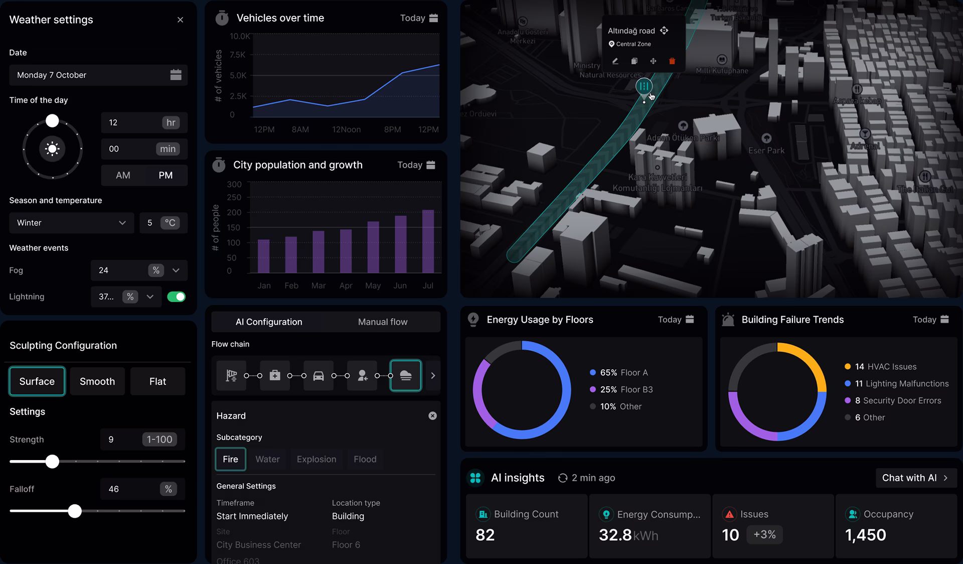 The Future of Smart City Management