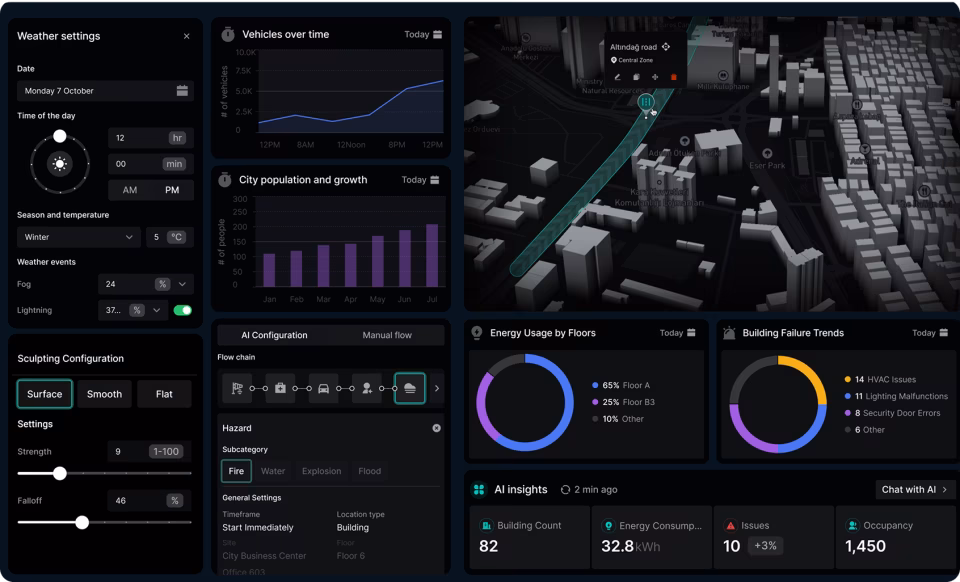 UI/UX Design for Startups