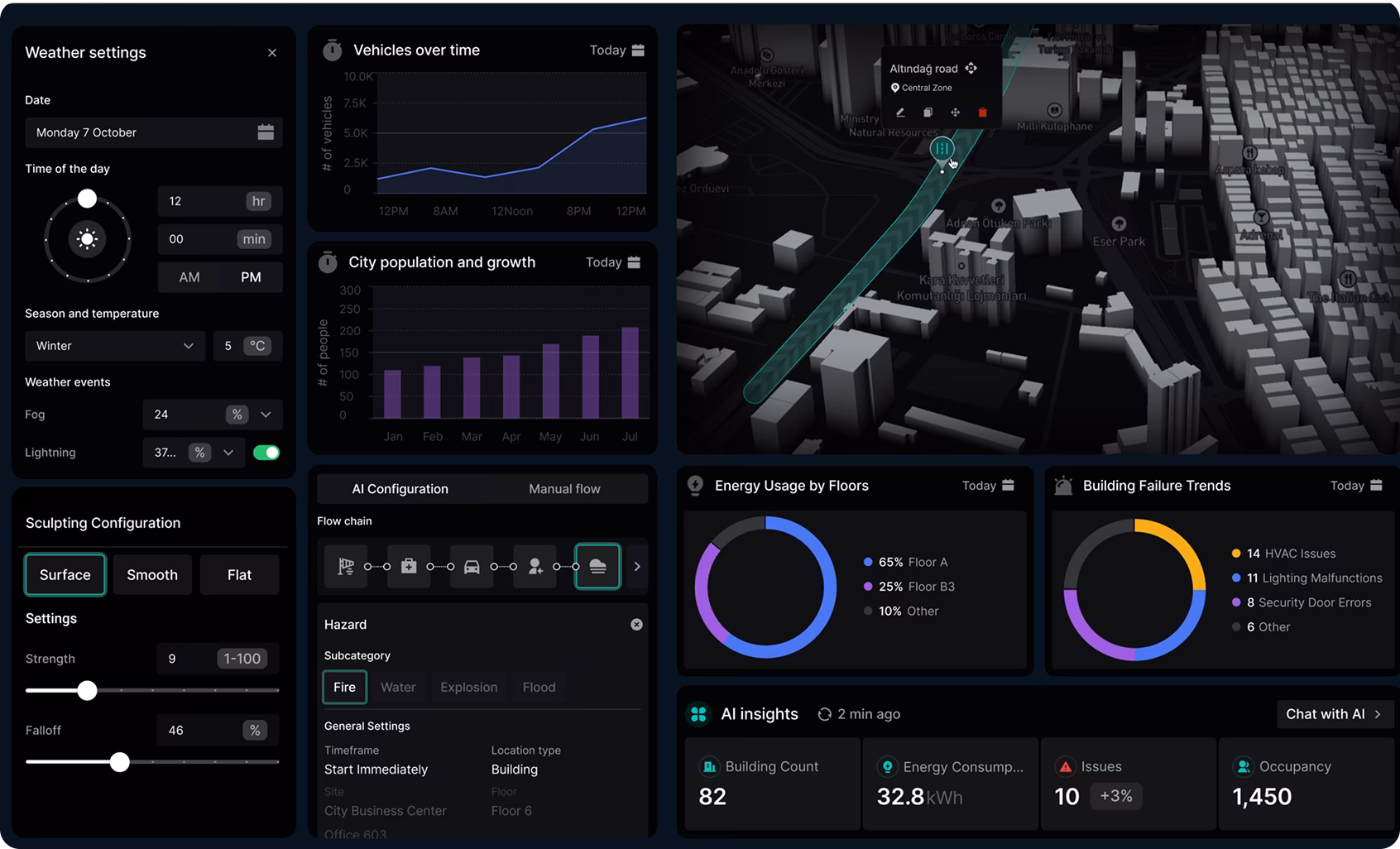 Beyond Basics with Digital Twin in Product Design