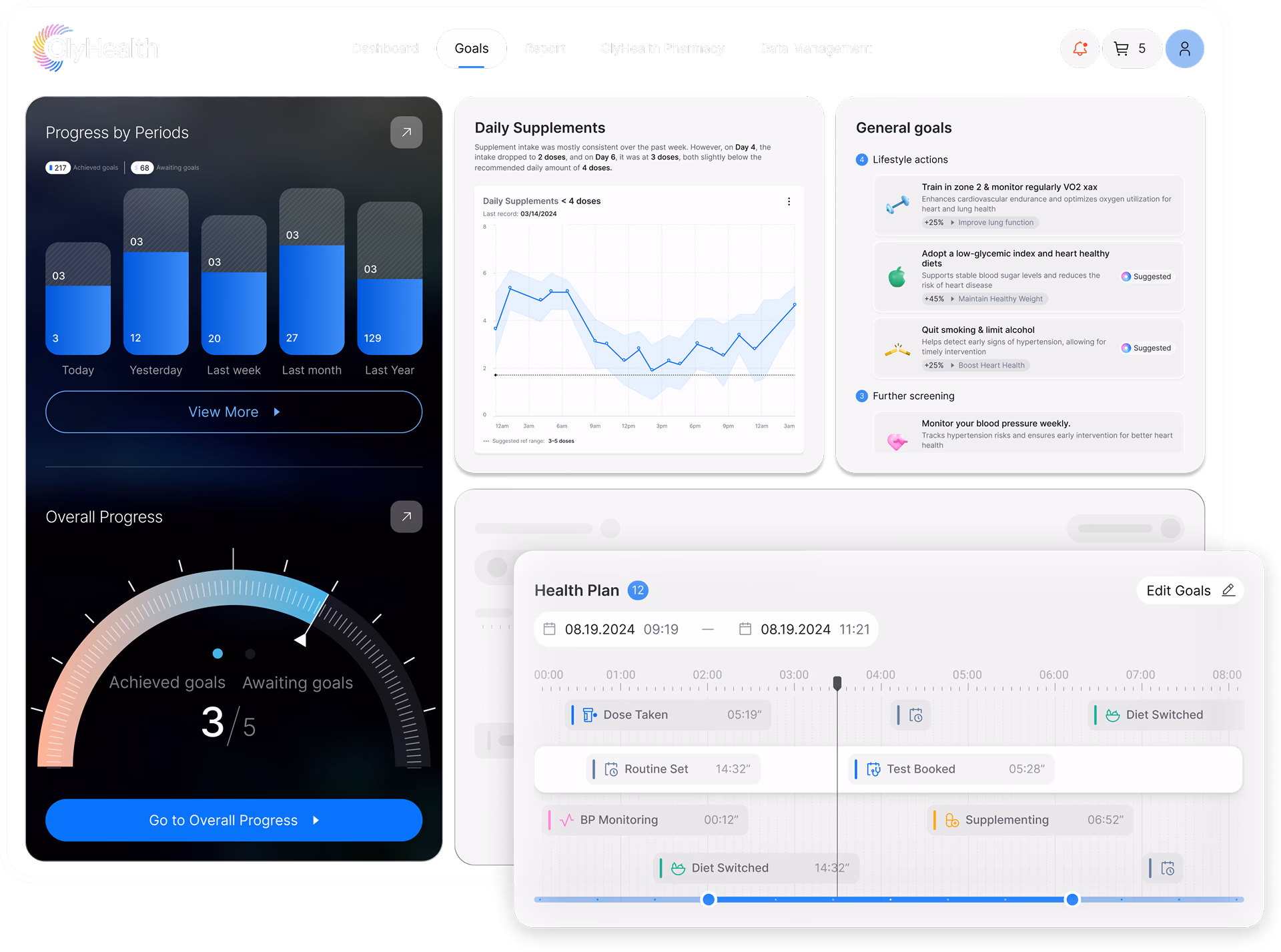 Example of dashboard design