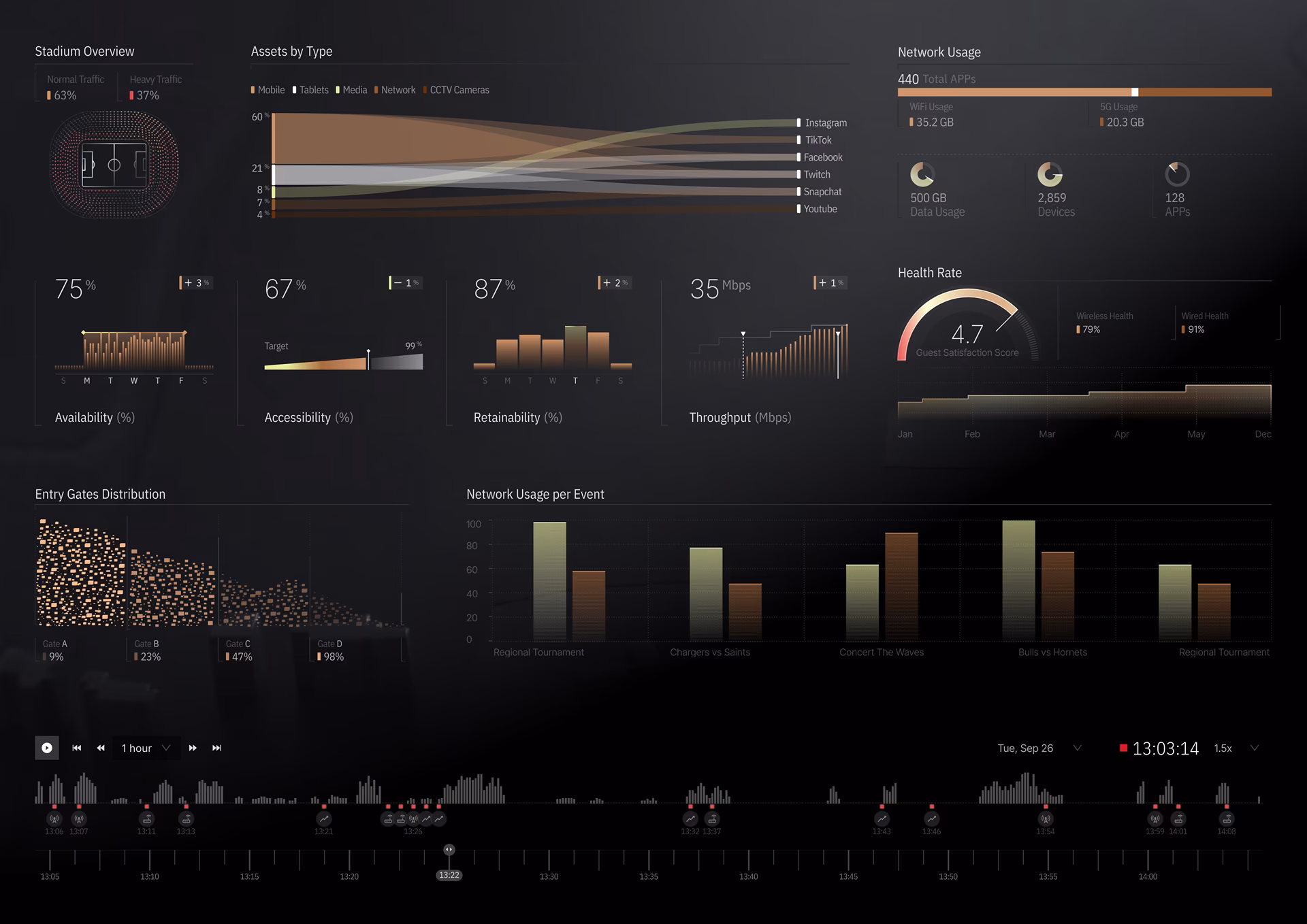 Complete KPI & Analytics Breakdown