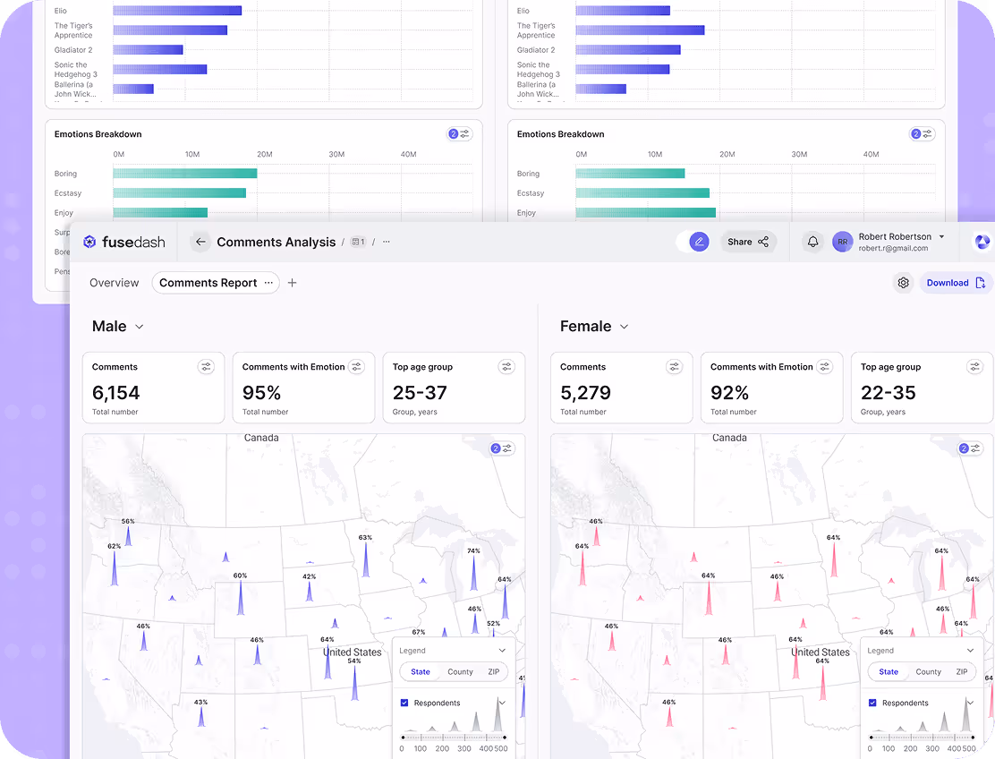 Fusedash AI dashboard software showing AI-generated business dashboard for team reporting