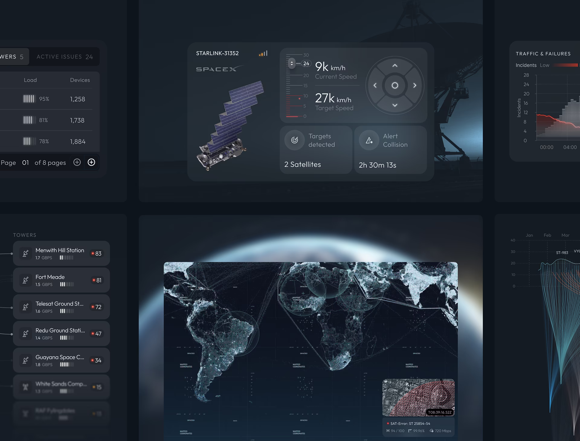 CyberDefend Monitoring Satellite Performance & Failures