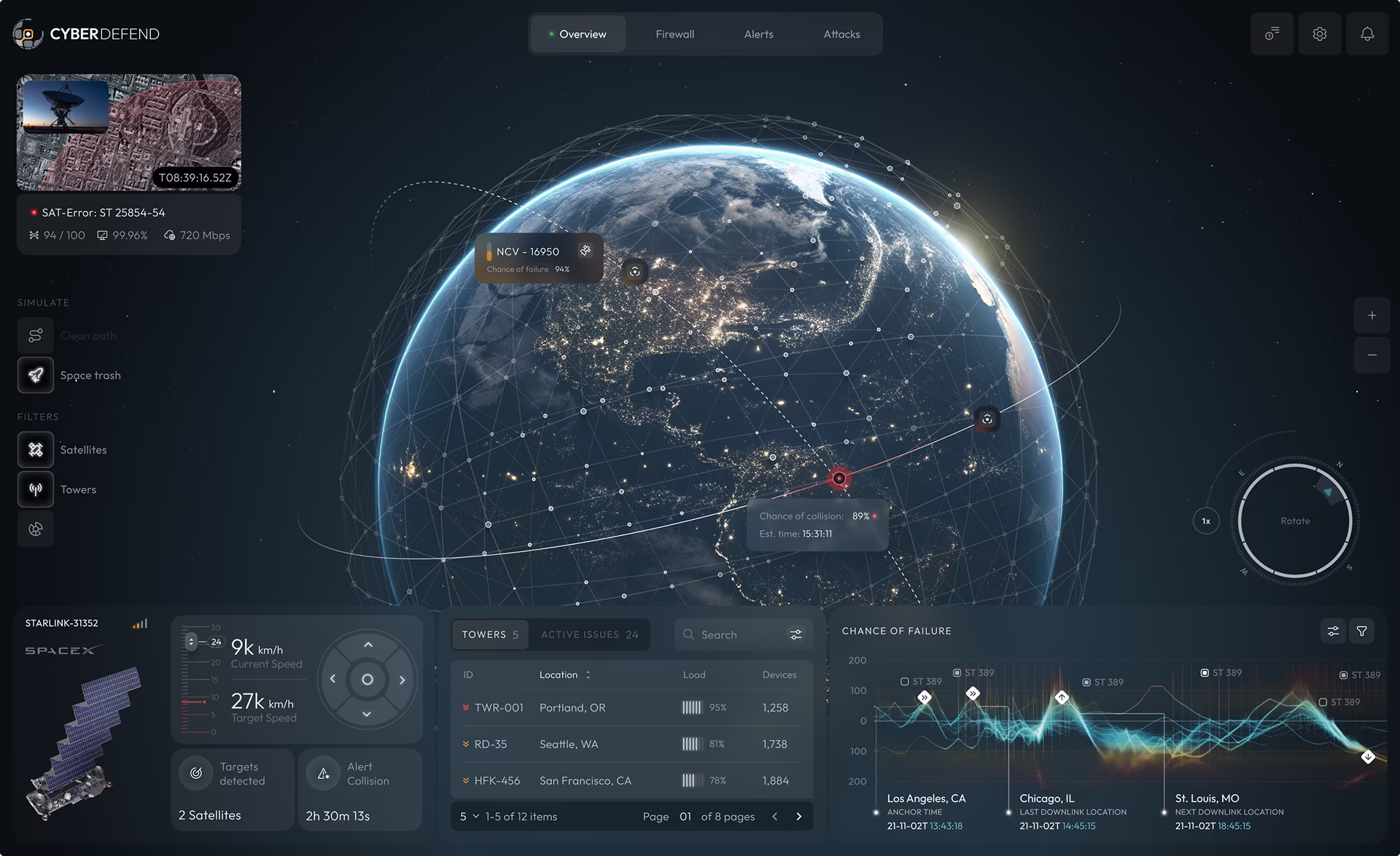 CyberDefend Space Operations UI UX Design