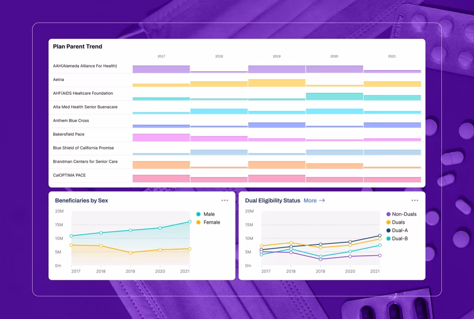 Dashboard Design Agency: How to Choose