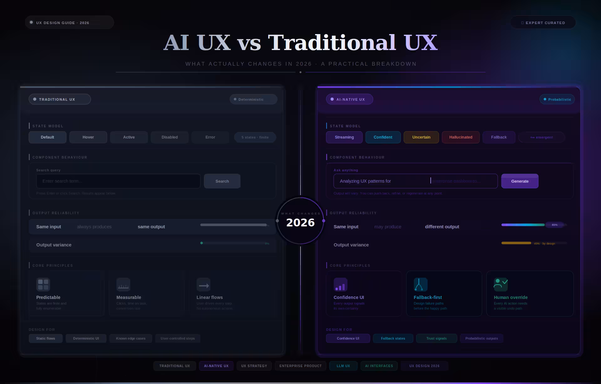 AI UX vs Traditional UX