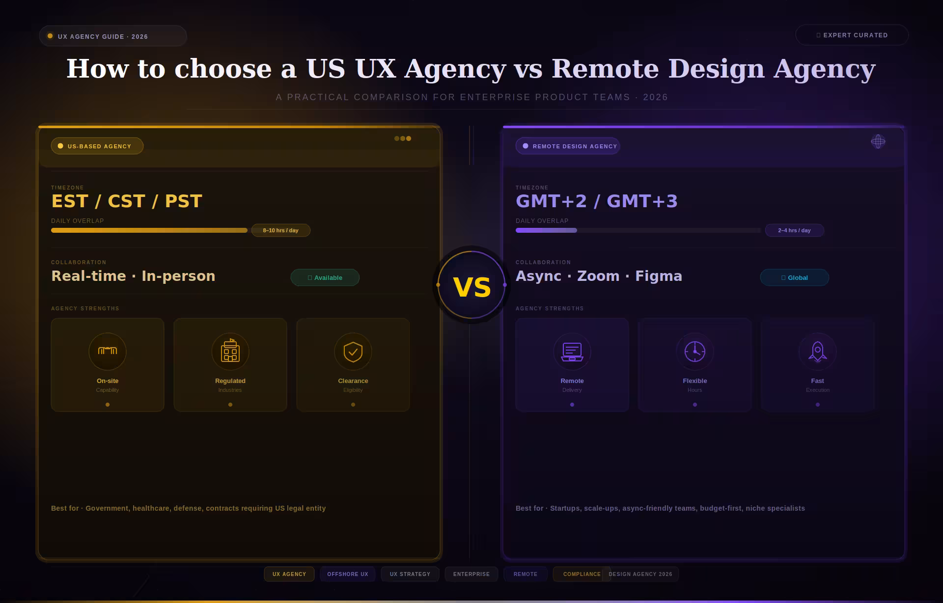 US UX agency vs remote design agency comparison showing timezone overlap and collaboration differences, Fuselab Creative, 2026