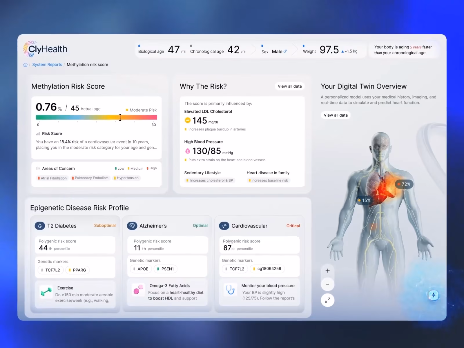 ClyHealth, AI-powered personalized healthcare platform, Fuselab Creative 2026.