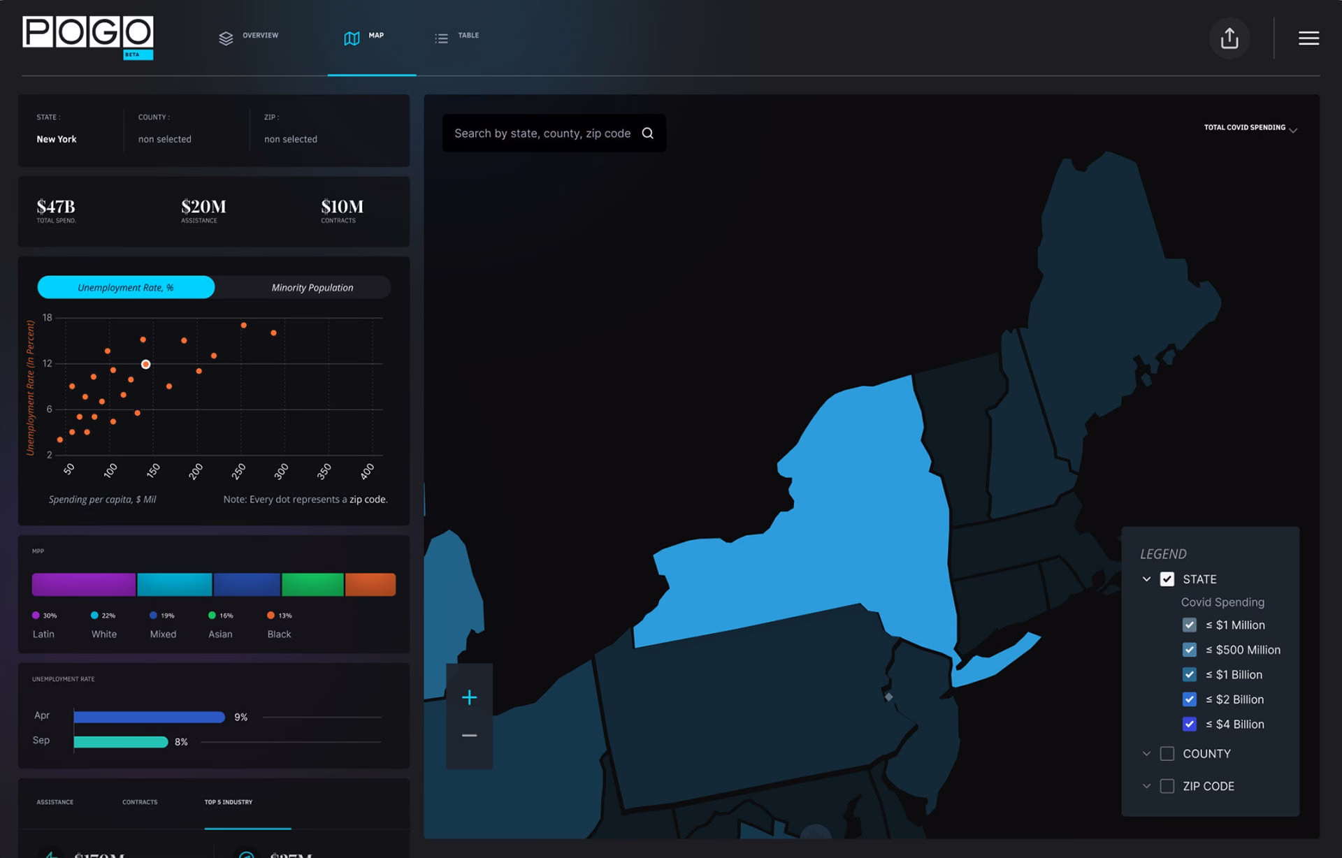 Data visualization best practices: charts and tables people read
